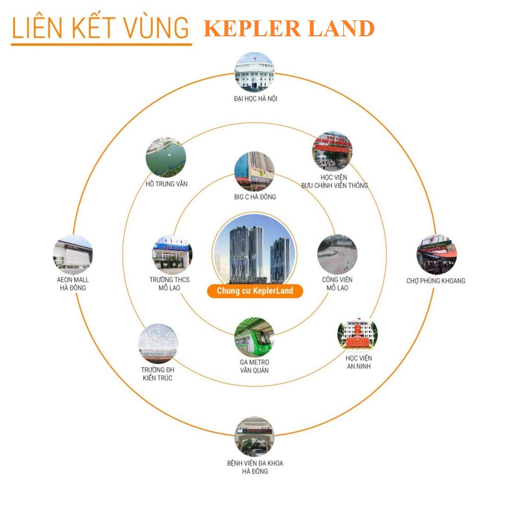 vị trí Chung cư Kepler Land