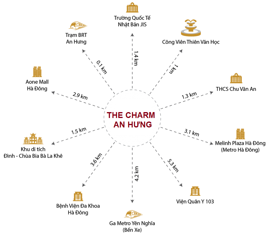 liên kết vùng dự án the charm an hưng hà đông